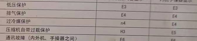 莆田空调电话在哪里找